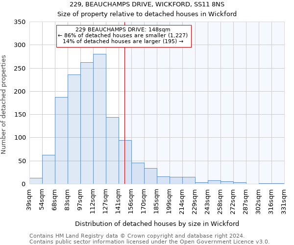 229, BEAUCHAMPS DRIVE, WICKFORD, SS11 8NS: Size of property relative to detached houses in Wickford