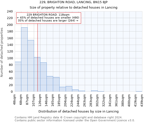229, BRIGHTON ROAD, LANCING, BN15 8JP: Size of property relative to detached houses in Lancing