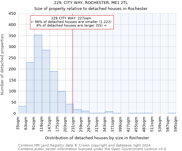 229, CITY WAY, ROCHESTER, ME1 2TL: Size of property relative to detached houses in Rochester