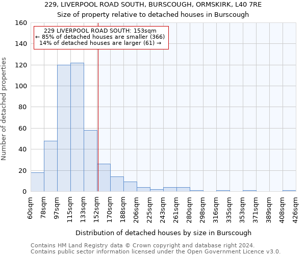 229, LIVERPOOL ROAD SOUTH, BURSCOUGH, ORMSKIRK, L40 7RE: Size of property relative to detached houses in Burscough