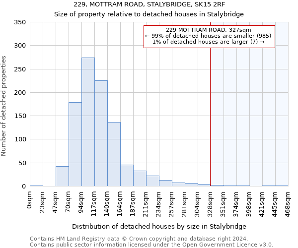 229, MOTTRAM ROAD, STALYBRIDGE, SK15 2RF: Size of property relative to detached houses in Stalybridge