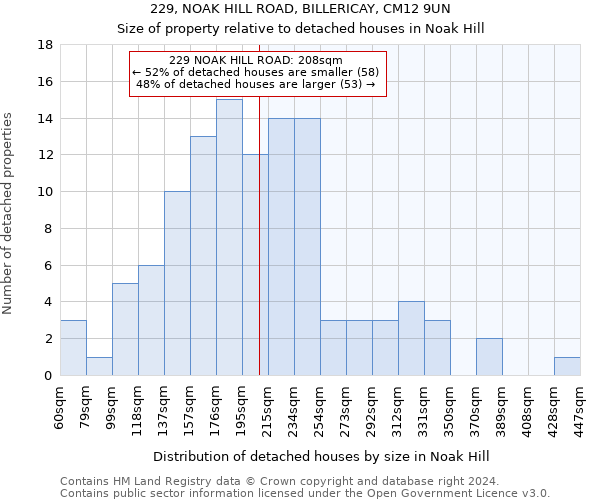229, NOAK HILL ROAD, BILLERICAY, CM12 9UN: Size of property relative to detached houses in Noak Hill
