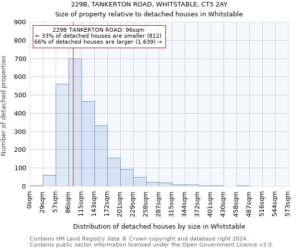 229B, TANKERTON ROAD, WHITSTABLE, CT5 2AY: Size of property relative to detached houses in Whitstable