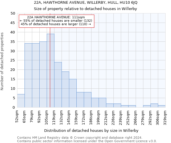 22A, HAWTHORNE AVENUE, WILLERBY, HULL, HU10 6JQ: Size of property relative to detached houses in Willerby