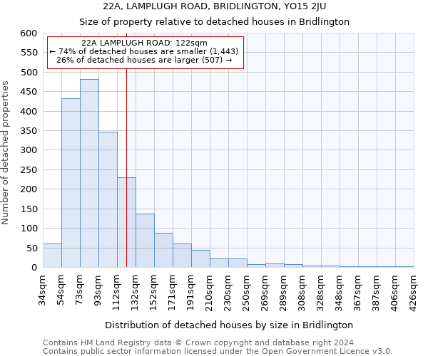 22A, LAMPLUGH ROAD, BRIDLINGTON, YO15 2JU: Size of property relative to detached houses in Bridlington