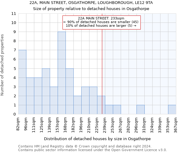 22A, MAIN STREET, OSGATHORPE, LOUGHBOROUGH, LE12 9TA: Size of property relative to detached houses in Osgathorpe