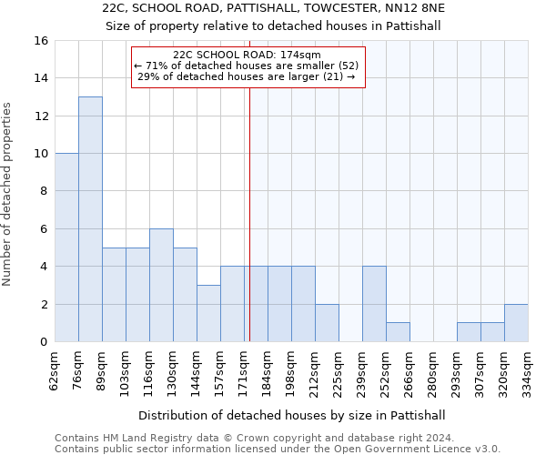 22C, SCHOOL ROAD, PATTISHALL, TOWCESTER, NN12 8NE: Size of property relative to detached houses in Pattishall