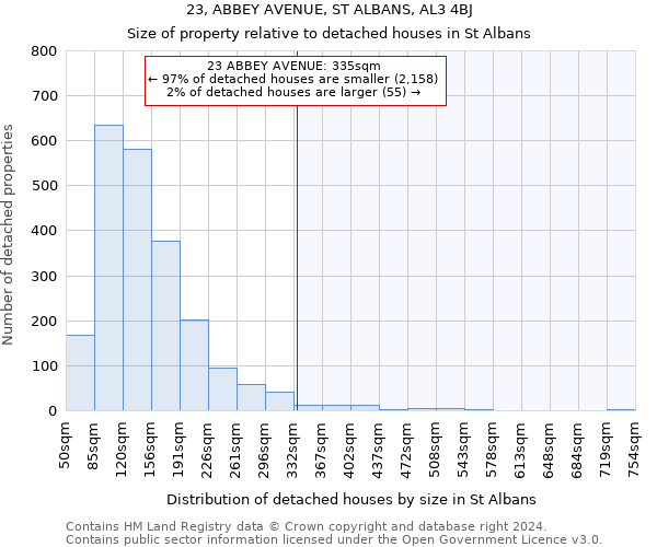 23, ABBEY AVENUE, ST ALBANS, AL3 4BJ: Size of property relative to detached houses in St Albans
