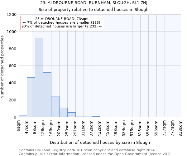 23, ALDBOURNE ROAD, BURNHAM, SLOUGH, SL1 7NJ: Size of property relative to detached houses in Slough