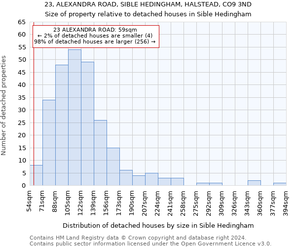 23, ALEXANDRA ROAD, SIBLE HEDINGHAM, HALSTEAD, CO9 3ND: Size of property relative to detached houses in Sible Hedingham