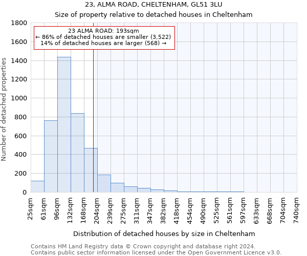23, ALMA ROAD, CHELTENHAM, GL51 3LU: Size of property relative to detached houses in Cheltenham