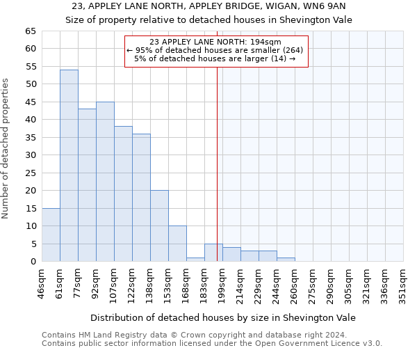 23, APPLEY LANE NORTH, APPLEY BRIDGE, WIGAN, WN6 9AN: Size of property relative to detached houses in Shevington Vale