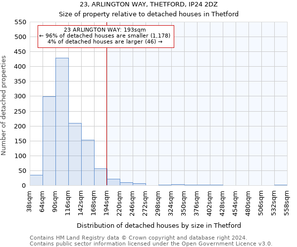 23, ARLINGTON WAY, THETFORD, IP24 2DZ: Size of property relative to detached houses in Thetford