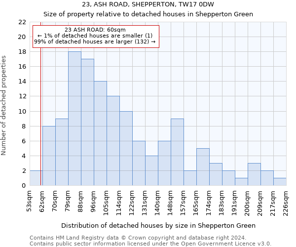 23, ASH ROAD, SHEPPERTON, TW17 0DW: Size of property relative to detached houses in Shepperton Green