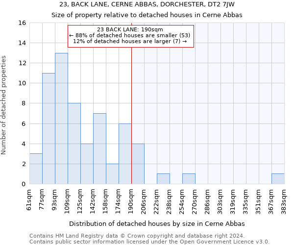 23, BACK LANE, CERNE ABBAS, DORCHESTER, DT2 7JW: Size of property relative to detached houses in Cerne Abbas
