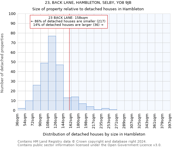 23, BACK LANE, HAMBLETON, SELBY, YO8 9JB: Size of property relative to detached houses in Hambleton