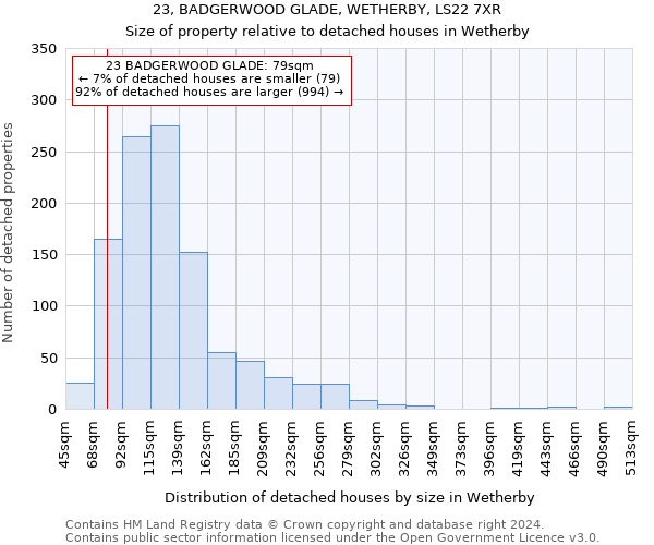 23, BADGERWOOD GLADE, WETHERBY, LS22 7XR: Size of property relative to detached houses in Wetherby