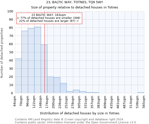 23, BALTIC WAY, TOTNES, TQ9 5WY: Size of property relative to detached houses in Totnes