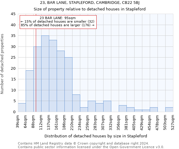 23, BAR LANE, STAPLEFORD, CAMBRIDGE, CB22 5BJ: Size of property relative to detached houses in Stapleford