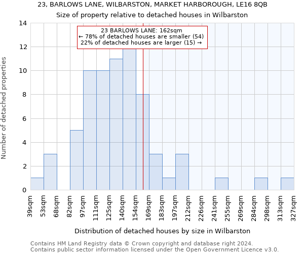 23, BARLOWS LANE, WILBARSTON, MARKET HARBOROUGH, LE16 8QB: Size of property relative to detached houses in Wilbarston