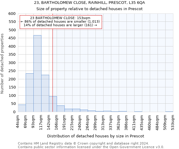 23, BARTHOLOMEW CLOSE, RAINHILL, PRESCOT, L35 6QA: Size of property relative to detached houses in Prescot