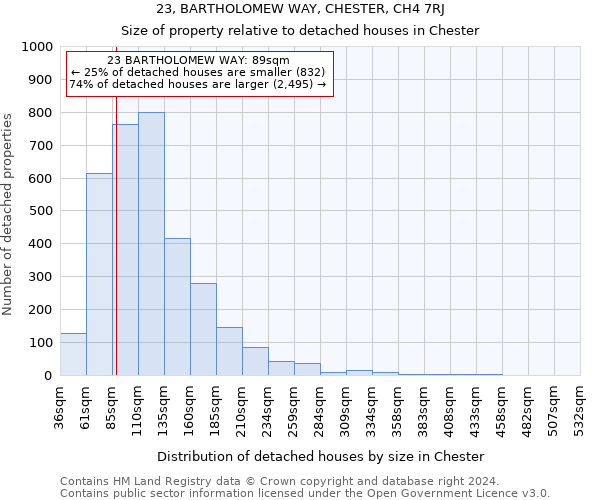 23, BARTHOLOMEW WAY, CHESTER, CH4 7RJ: Size of property relative to detached houses in Chester