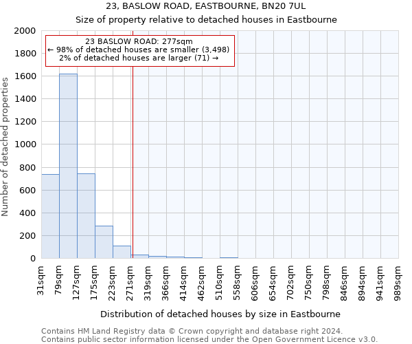 23, BASLOW ROAD, EASTBOURNE, BN20 7UL: Size of property relative to detached houses in Eastbourne