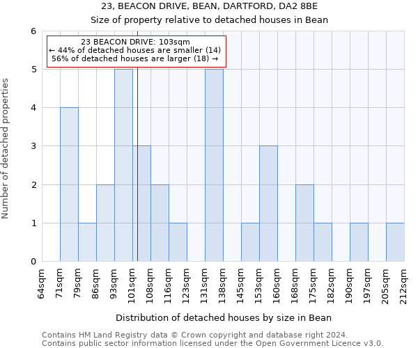 23, BEACON DRIVE, BEAN, DARTFORD, DA2 8BE: Size of property relative to detached houses in Bean