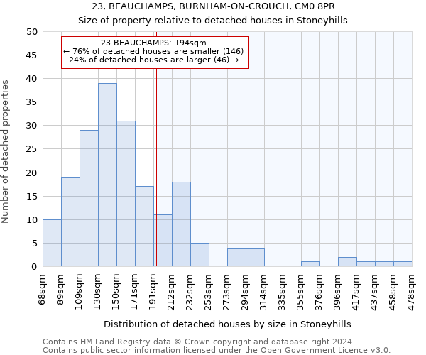 23, BEAUCHAMPS, BURNHAM-ON-CROUCH, CM0 8PR: Size of property relative to detached houses in Stoneyhills