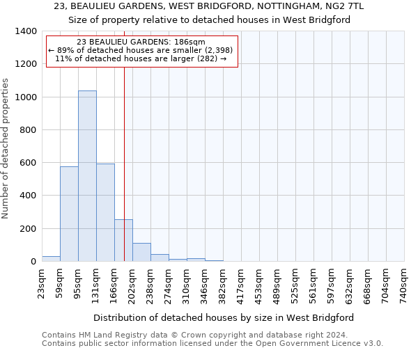 23, BEAULIEU GARDENS, WEST BRIDGFORD, NOTTINGHAM, NG2 7TL: Size of property relative to detached houses in West Bridgford