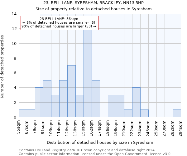 23, BELL LANE, SYRESHAM, BRACKLEY, NN13 5HP: Size of property relative to detached houses in Syresham
