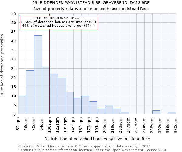 23, BIDDENDEN WAY, ISTEAD RISE, GRAVESEND, DA13 9DE: Size of property relative to detached houses in Istead Rise