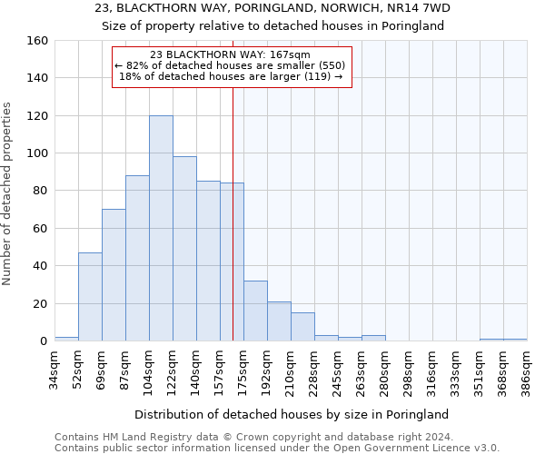23, BLACKTHORN WAY, PORINGLAND, NORWICH, NR14 7WD: Size of property relative to detached houses in Poringland
