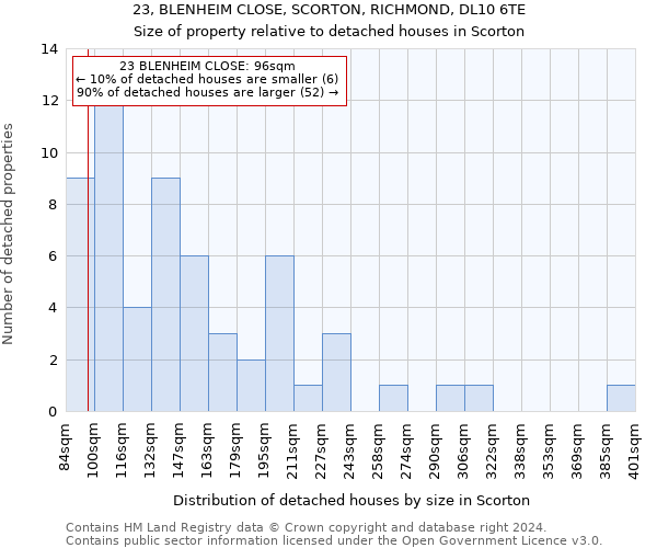 23, BLENHEIM CLOSE, SCORTON, RICHMOND, DL10 6TE: Size of property relative to detached houses in Scorton