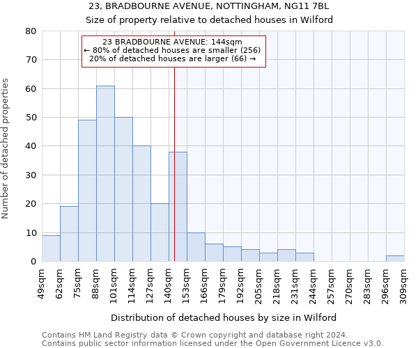 23, BRADBOURNE AVENUE, NOTTINGHAM, NG11 7BL: Size of property relative to detached houses in Wilford