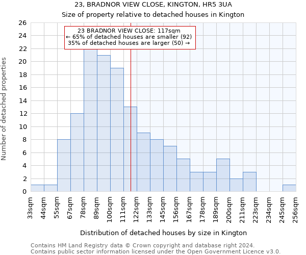 23, BRADNOR VIEW CLOSE, KINGTON, HR5 3UA: Size of property relative to detached houses in Kington