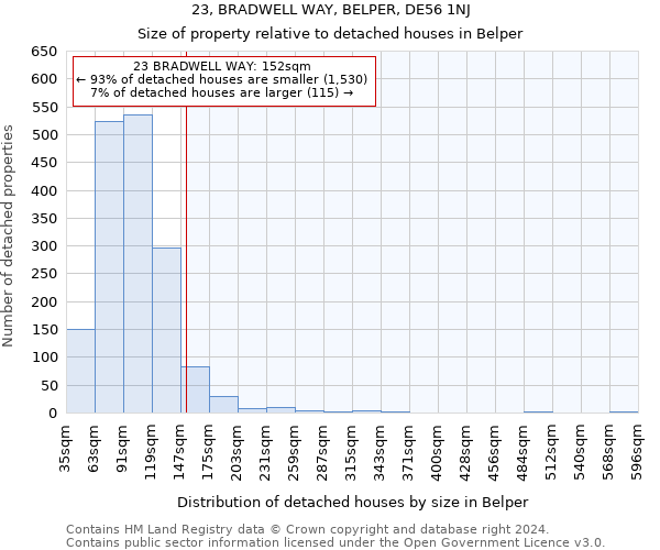 23, BRADWELL WAY, BELPER, DE56 1NJ: Size of property relative to detached houses in Belper