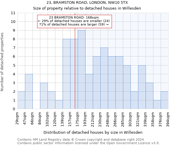23, BRAMSTON ROAD, LONDON, NW10 5TX: Size of property relative to detached houses in Willesden