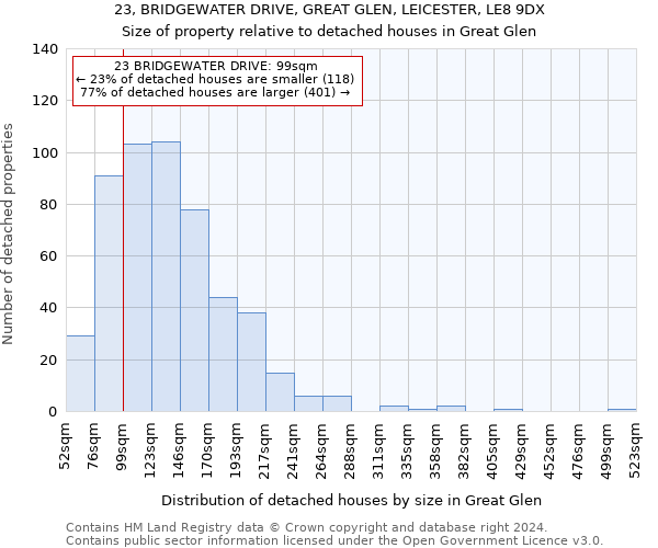 23, BRIDGEWATER DRIVE, GREAT GLEN, LEICESTER, LE8 9DX: Size of property relative to detached houses in Great Glen