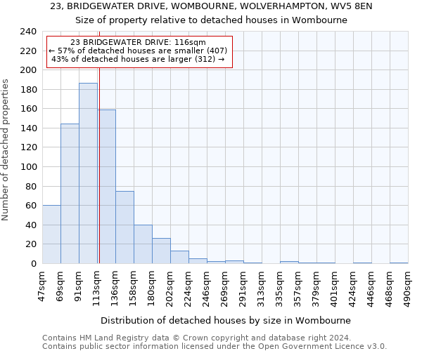 23, BRIDGEWATER DRIVE, WOMBOURNE, WOLVERHAMPTON, WV5 8EN: Size of property relative to detached houses in Wombourne