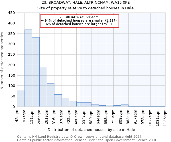 23, BROADWAY, HALE, ALTRINCHAM, WA15 0PE: Size of property relative to detached houses in Hale