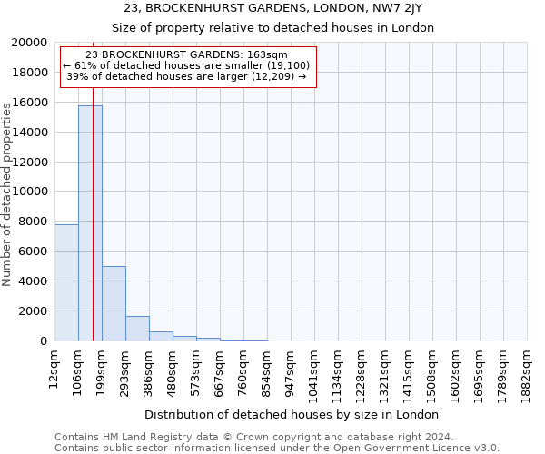 23, BROCKENHURST GARDENS, LONDON, NW7 2JY: Size of property relative to detached houses in London