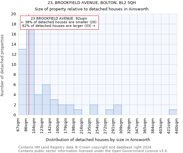 23, BROOKFIELD AVENUE, BOLTON, BL2 5QH: Size of property relative to detached houses in Ainsworth