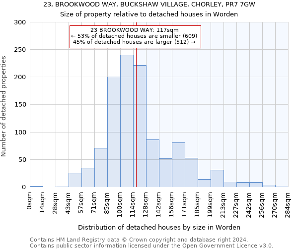 23, BROOKWOOD WAY, BUCKSHAW VILLAGE, CHORLEY, PR7 7GW: Size of property relative to detached houses in Worden