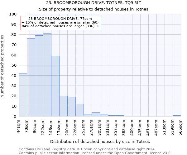 23, BROOMBOROUGH DRIVE, TOTNES, TQ9 5LT: Size of property relative to detached houses in Totnes