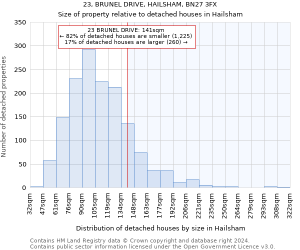 23, BRUNEL DRIVE, HAILSHAM, BN27 3FX: Size of property relative to detached houses in Hailsham