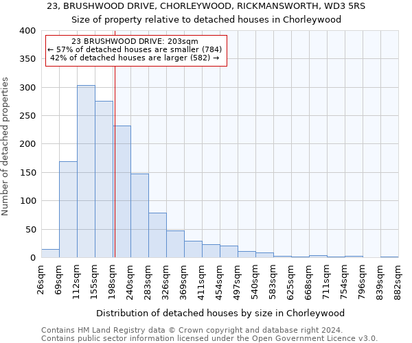 23, BRUSHWOOD DRIVE, CHORLEYWOOD, RICKMANSWORTH, WD3 5RS: Size of property relative to detached houses in Chorleywood