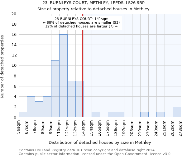 23, BURNLEYS COURT, METHLEY, LEEDS, LS26 9BP: Size of property relative to detached houses in Methley