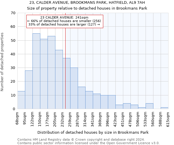 23, CALDER AVENUE, BROOKMANS PARK, HATFIELD, AL9 7AH: Size of property relative to detached houses in Brookmans Park