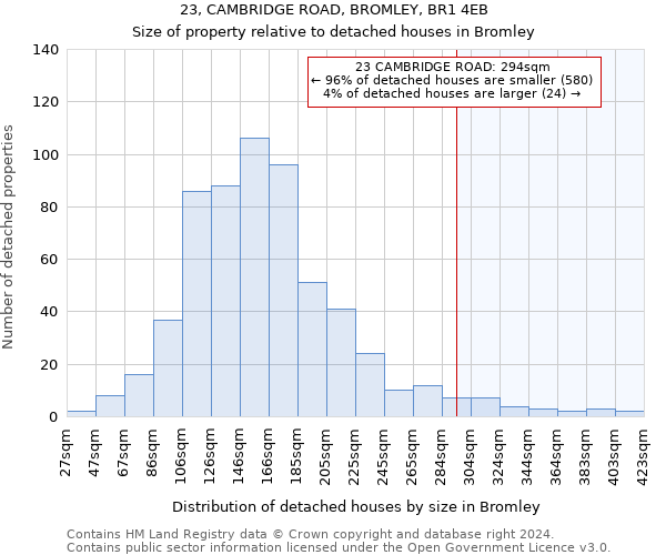 23, CAMBRIDGE ROAD, BROMLEY, BR1 4EB: Size of property relative to detached houses in Bromley
